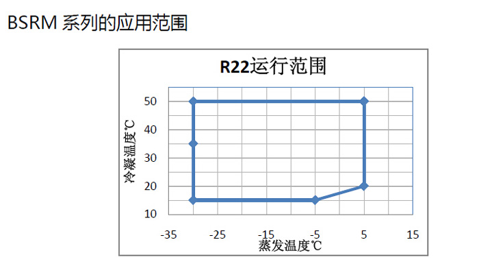 中溫范圍.jpg