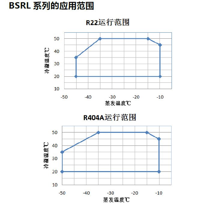 低溫應(yīng)用范圍.jpg