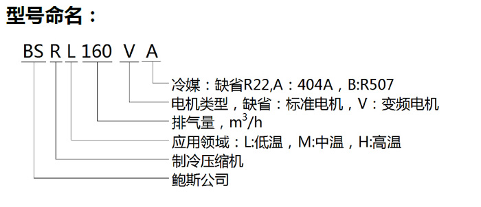 低溫命名.jpg