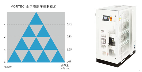 無(wú)油節(jié)能.png