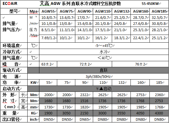 AGW55-AGW185參數.png