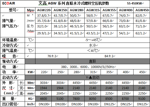 AGW220-AGW450參數.png