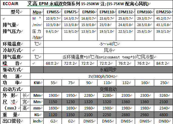 EPM55-250參數(shù).png