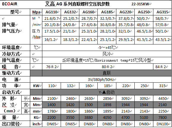 AG110-AG315參數.png